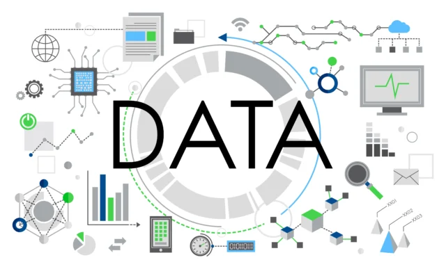 SQL for Data Analysts